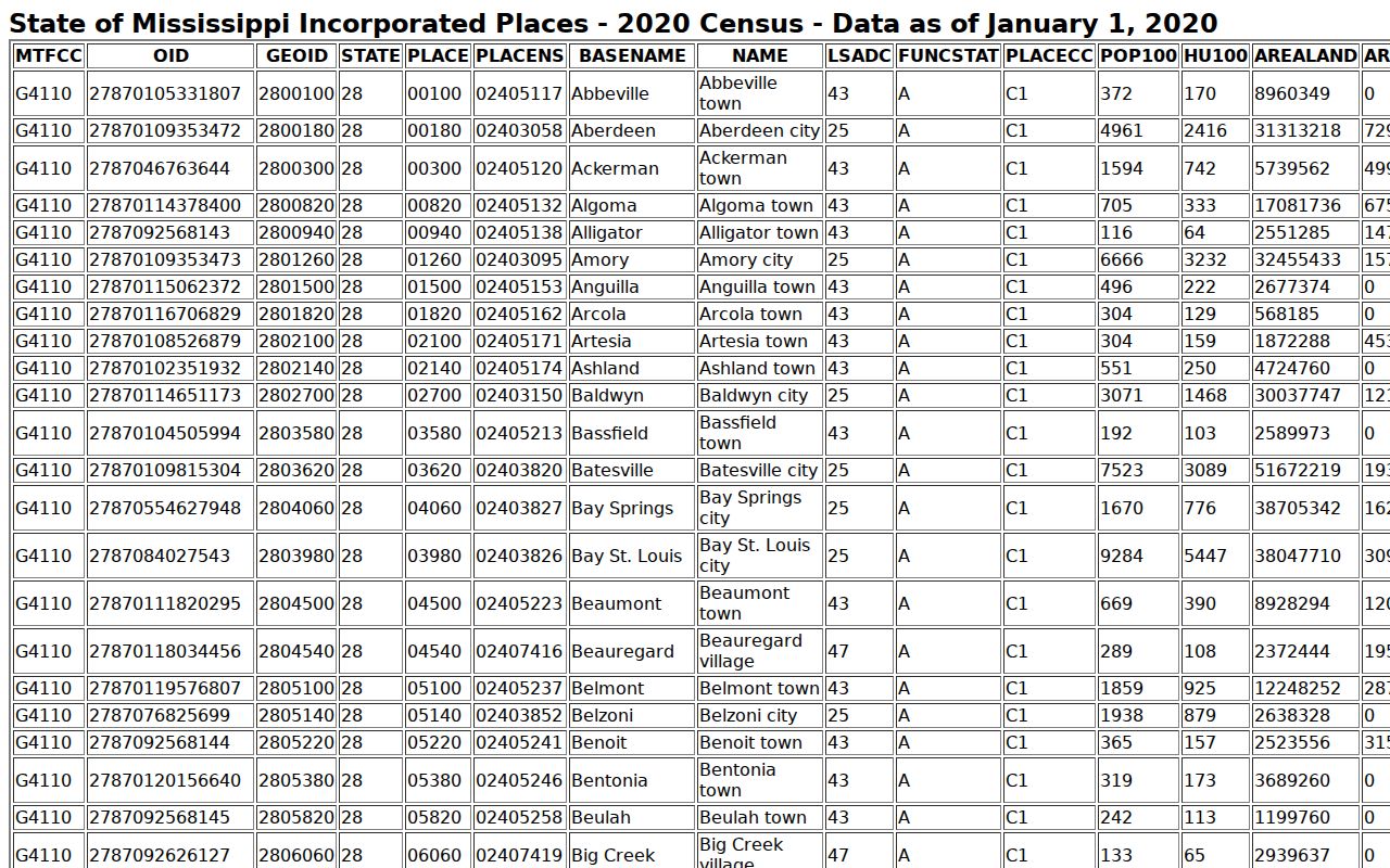 Ellisville court docket city population context in official Census rows