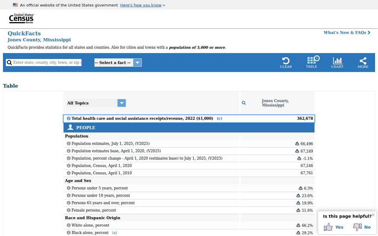 Jones County court docket population context from official Census QuickFacts