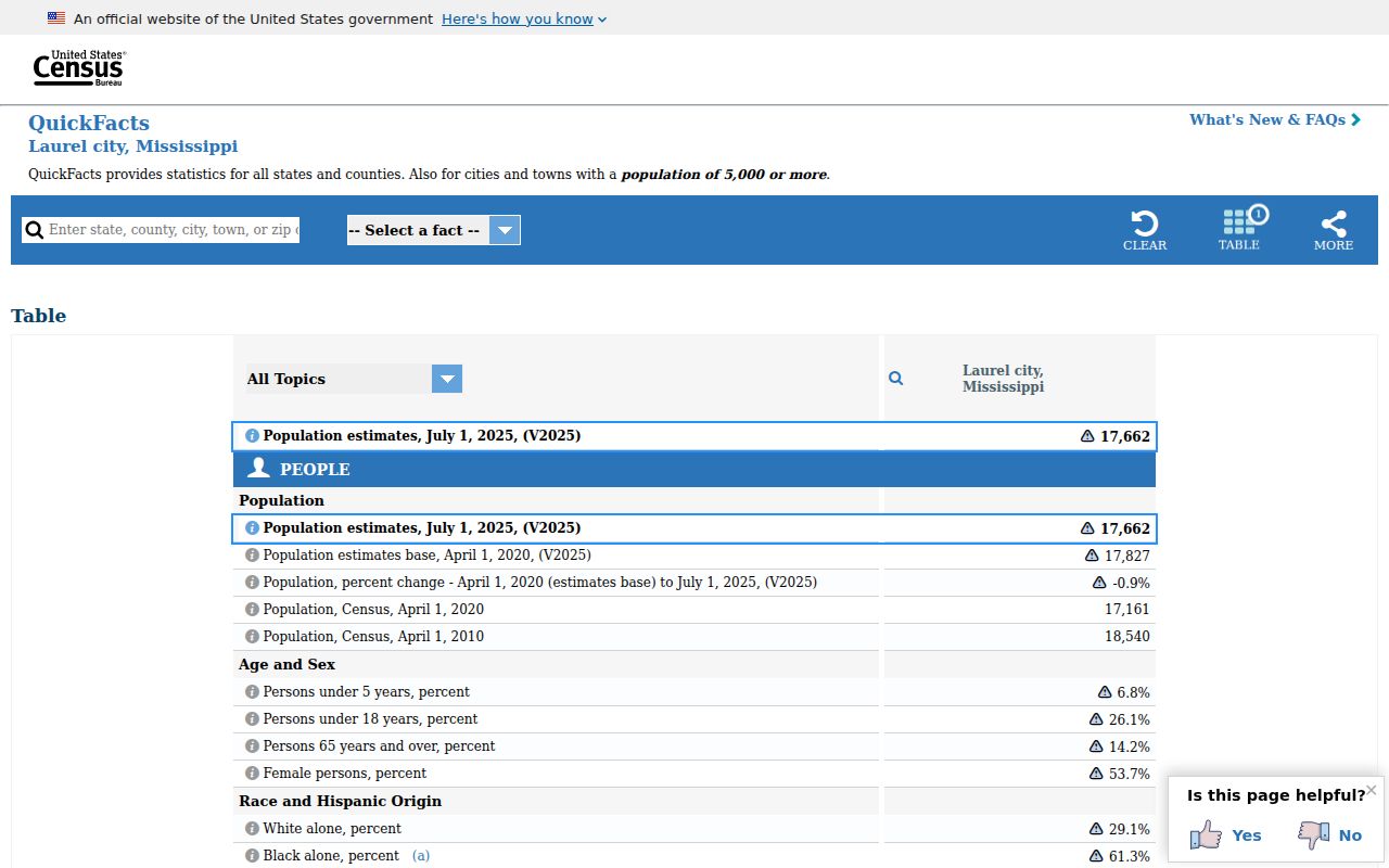 Jones County Laurel court records population context from Census QuickFacts